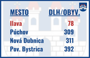 Finančné zdravie